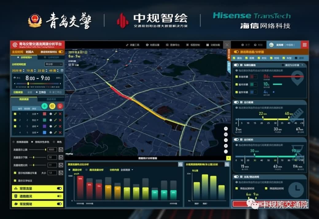 溯源车迹，智慧警勤——wl瓦力游戏app下载位置大数据助力青岛交警交通流溯源平台建设
