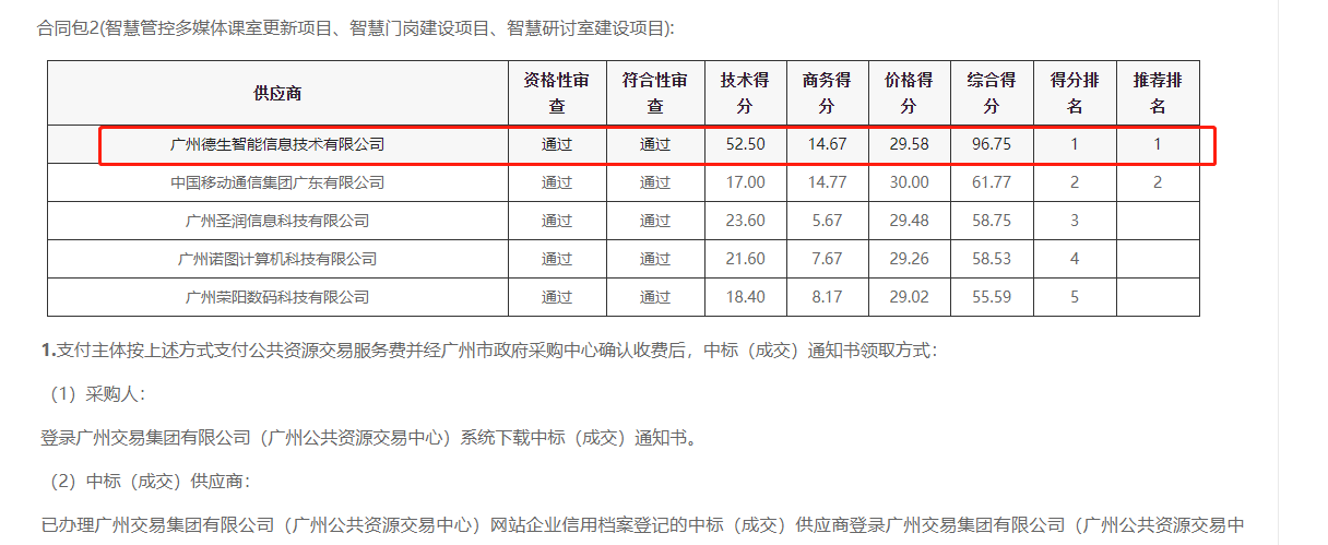 wl瓦力游戏app下载喜提大标！ 智慧校园一卡通，助力广州市技师学院校园信息化建设